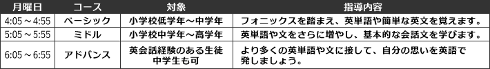 ハマちゃん先生の英会話 時間割