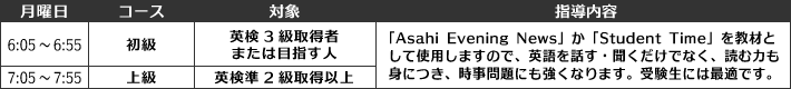 スワン先生の英会話 時間割